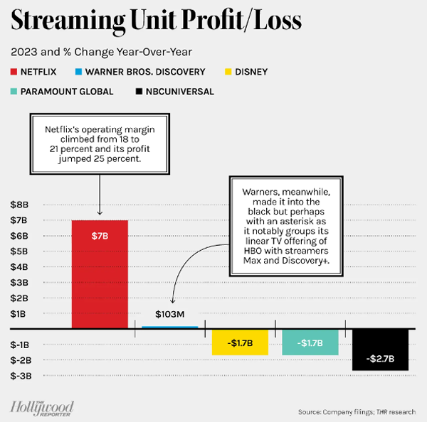 Streaming Unit-1